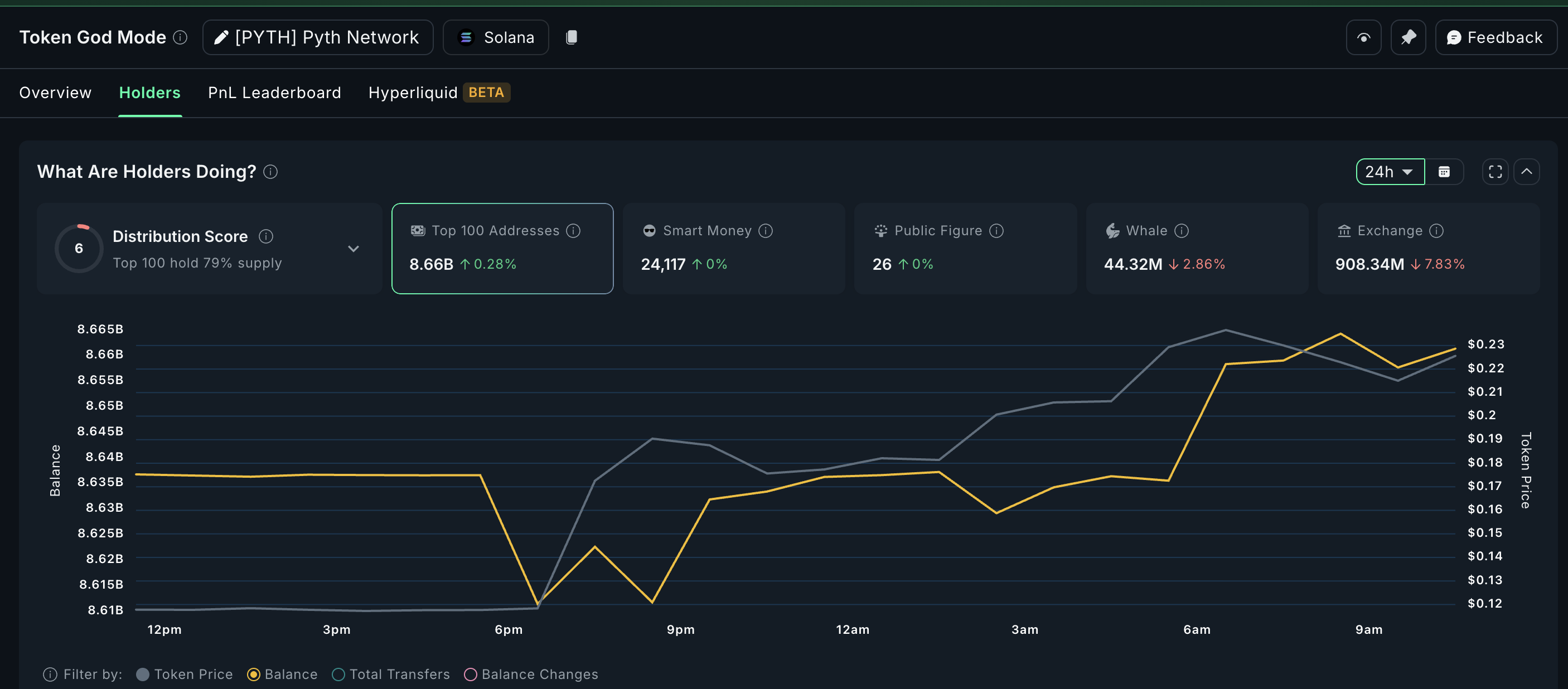 PYTH Eyes Another 80% Rally Amid Volatility Risks as Buyers Scoop  Million